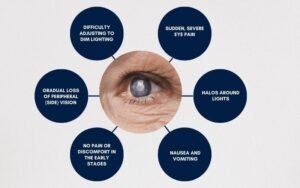 Common Glaucoma Symptoms
