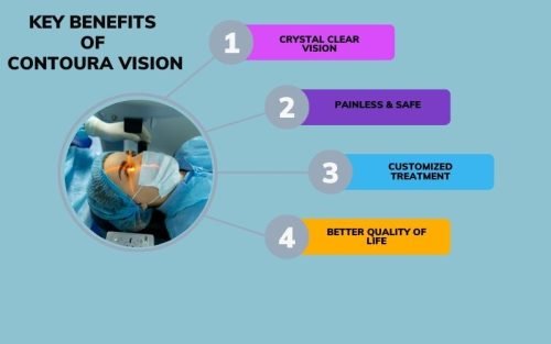 Key Benefits of Contoura Vision Key Benefits of Contoura Vision