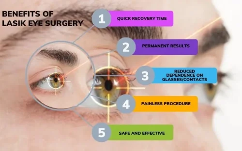 The Complete Guide to LASIK Eye Surgery in Bangalore Everything You Need to Know (1) LASIK Eye Surgery in Bangalore