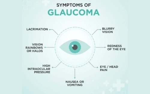 The Complete Guide to LASIK Eye Surgery in Bangalore Everything You Need to Know (3) best glaucoma specialist in bangalore
